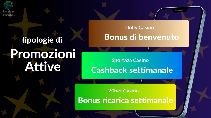 Tipologie di promozioni attive 20