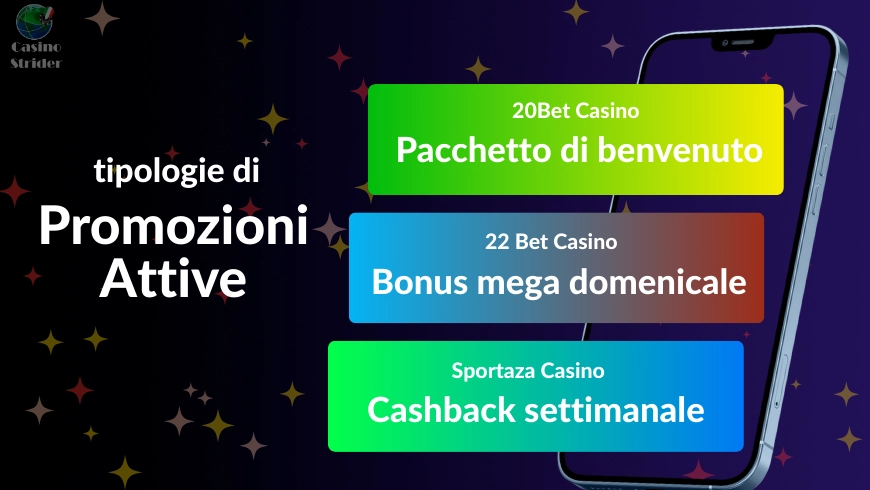 Tipologie di promozioni attive