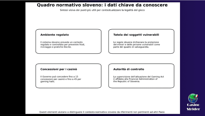 Quadro normativo sloveno