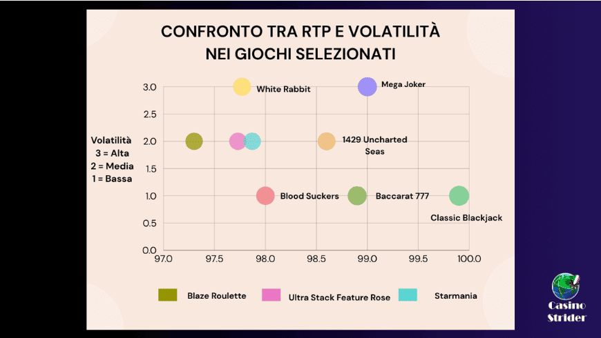 Confronto tra RTP e volatilità 