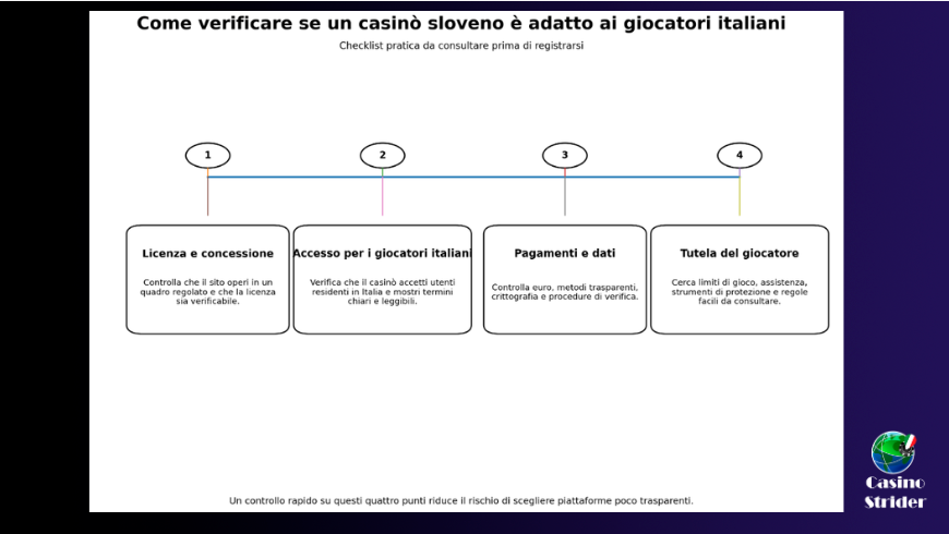 Quadro normativo sloveno: i dati chiave da conoscere