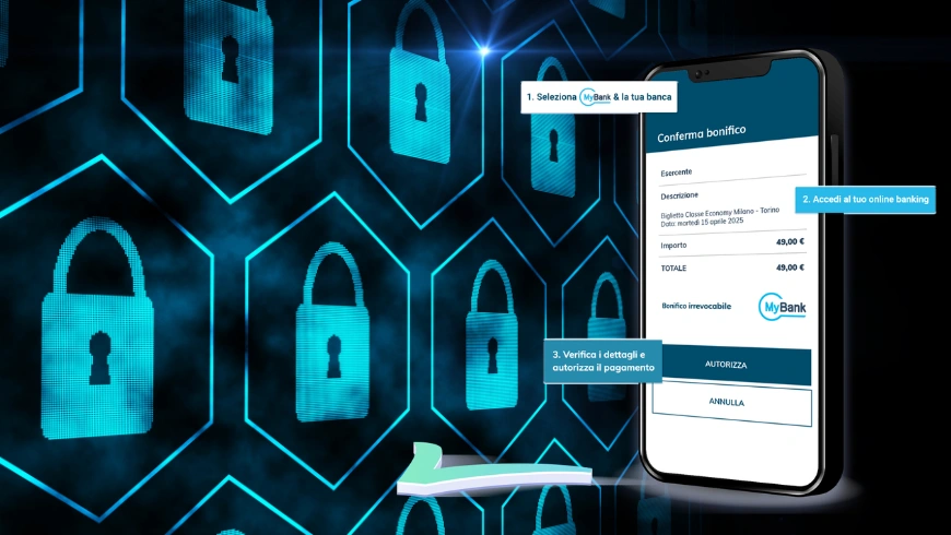 Sicurezza bonifico bancario in Italia
