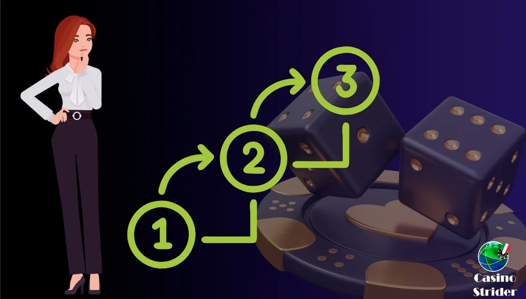 Verifica rapida Casinomania